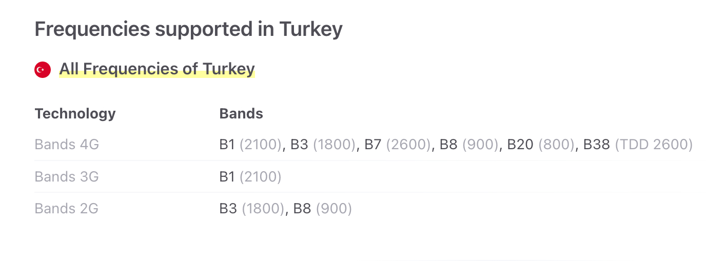 using-a-cell-phone-in-turkey-how-can-i-do-it-2025